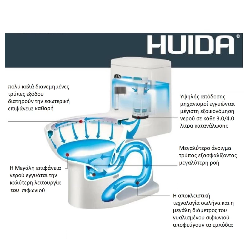 Λεκάνη Huida με Καζανάκι & Κάλυμμα σειρά 0012 Porta (Πίσω Σιφόνι)